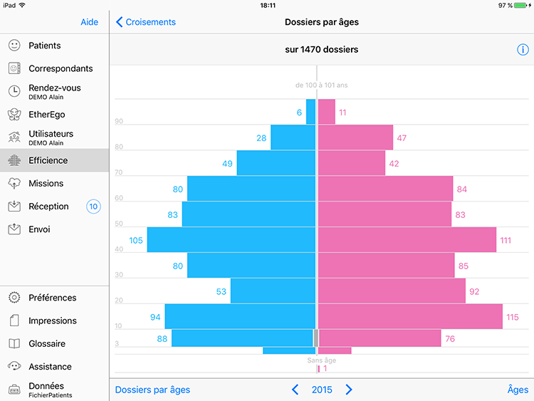 Medistory analyse patientèle