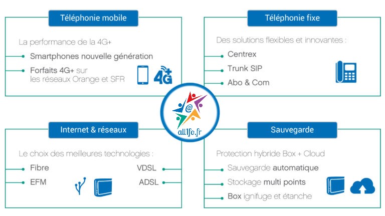 Solution-tout-en-un telephonie v2